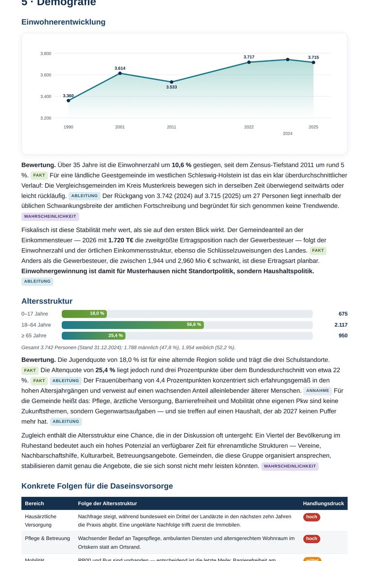 Kapitel Demografie mit Diagramm zur Einwohnerentwicklung und Altersstruktur